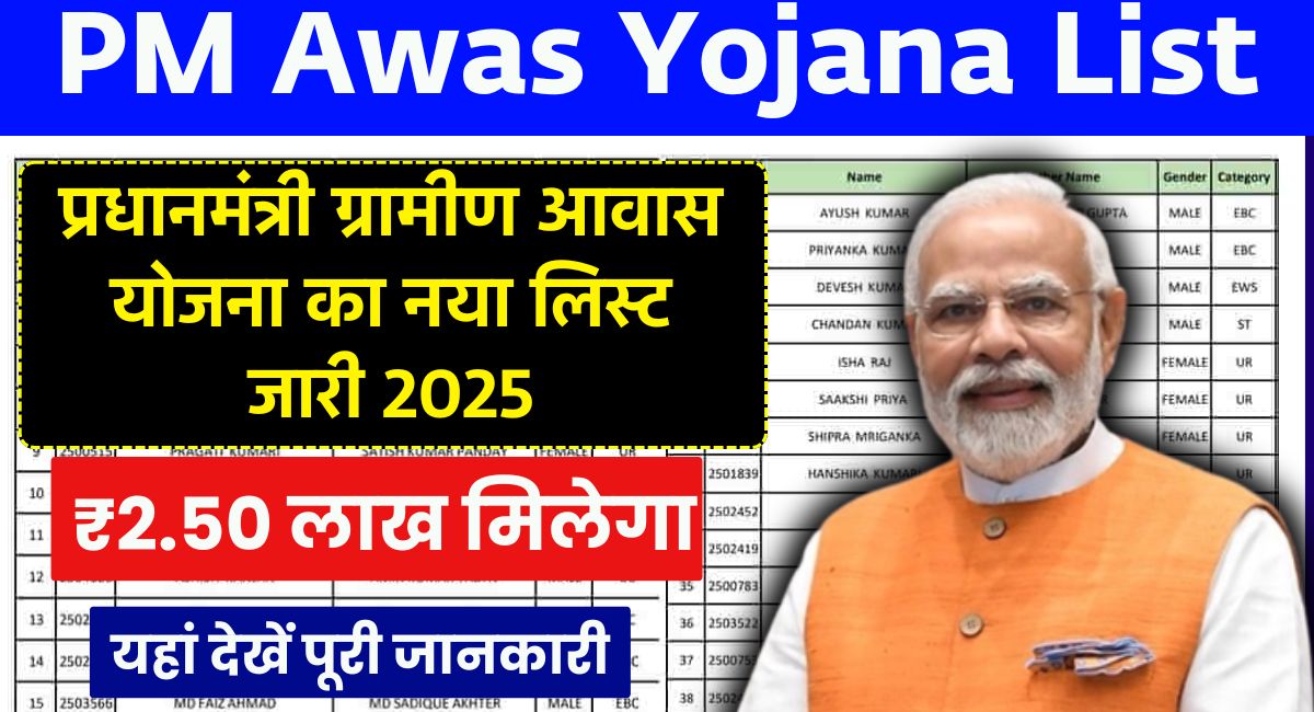 PM Awas Yojana List 2025