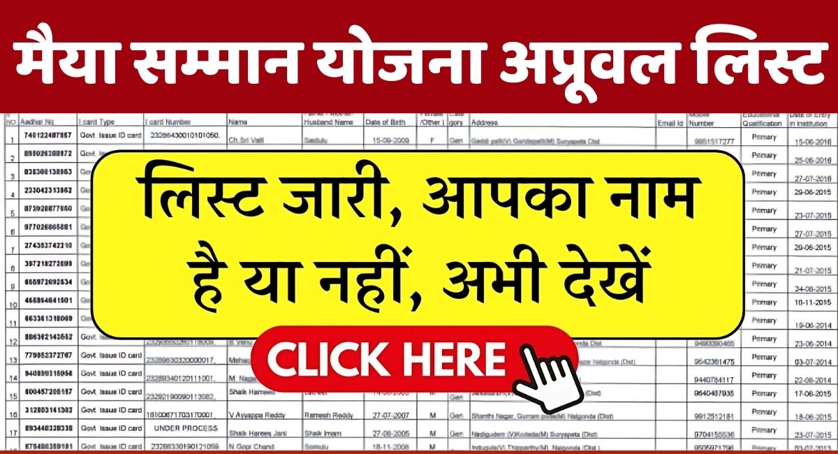 Maiya Samman Yojana Approved List 2025