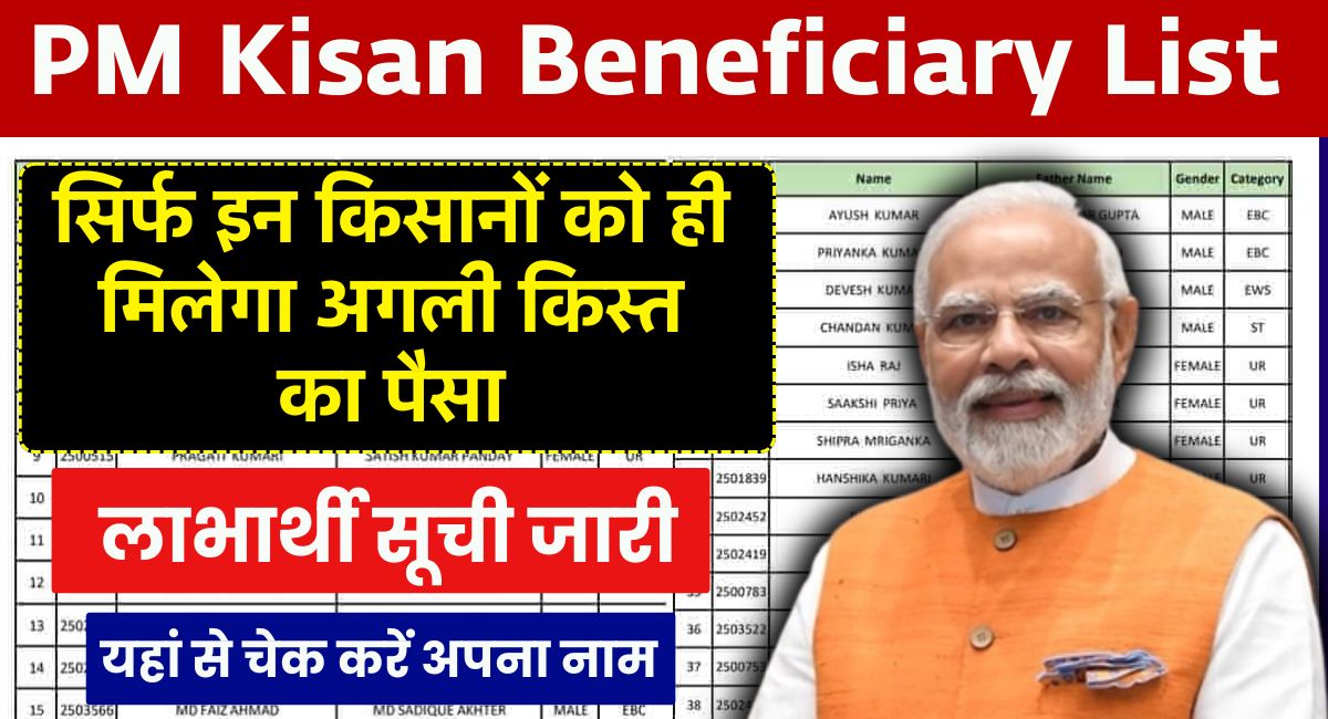 PM Kisan Beneficiary List 2025